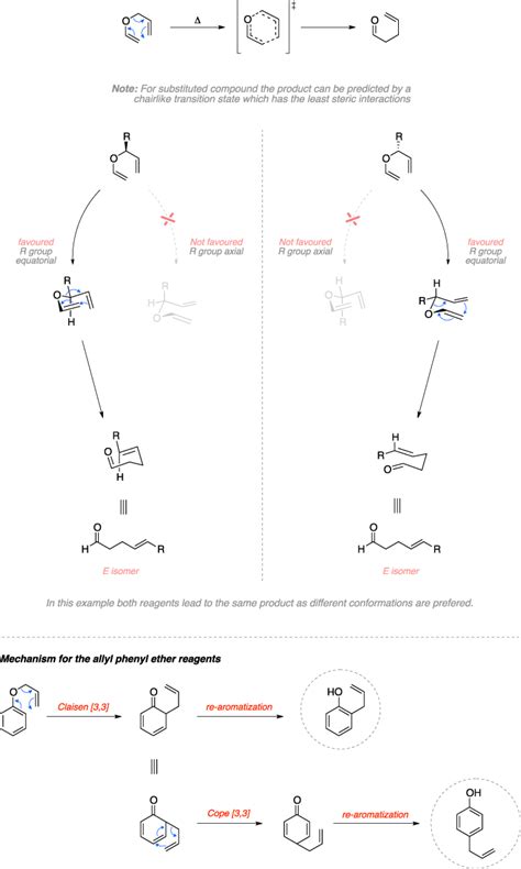 Claisen rearrangement ~ Name-Reaction.com