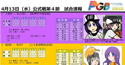 Pixiv女子プロ野球 【pgb Navi】4月13日公式戦第4節・試合速報 Pgb Naviのイラスト Pixiv