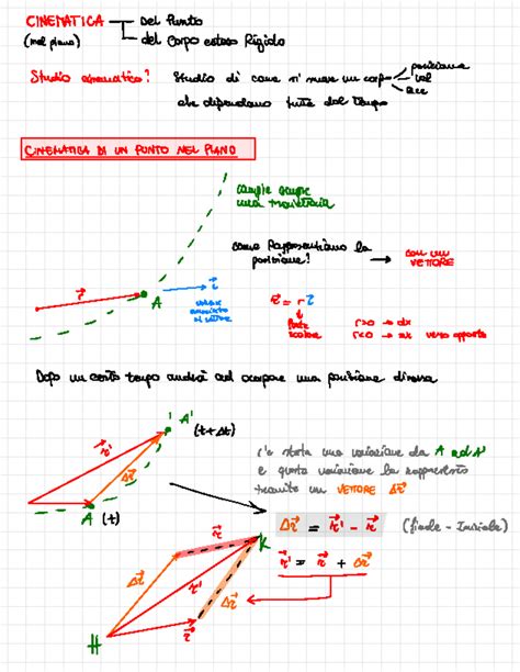 Cinematica MAM CINEMATICA Del Punto Melpiand L Del Corpo Esteso