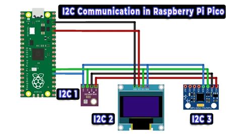 How To Use Adc In Raspberry Pi Pico Using Micropython