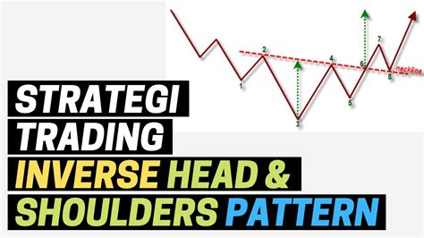 INVERSE HEAD AND SHOULDERS PATTERN POLA GRAFIK SAHAM DAN STRATEGI