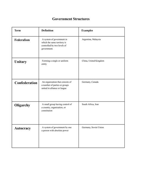 SOLUTION: Government structures chart with definitions and examples ...