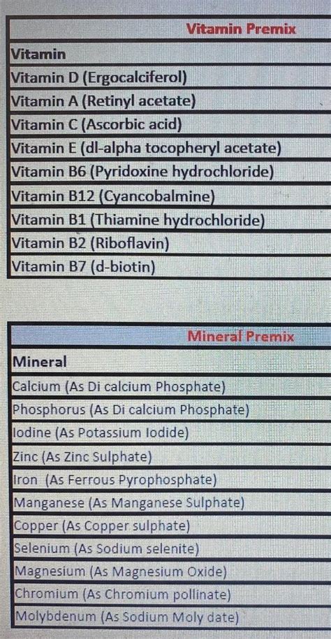 Micronutrient Vitamin And Mineral Premix For Healthy Bones At Rs Kg