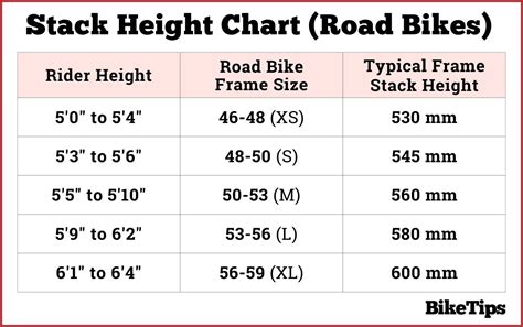 Bike Fitting Charts Everything You Need To Optimize Your Comfort And