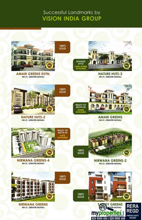 Nature Hut 3 Kharar Call 9290000458 2 BHK Flat For Sale