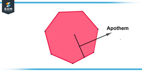 Apothem | Definition & Meaning