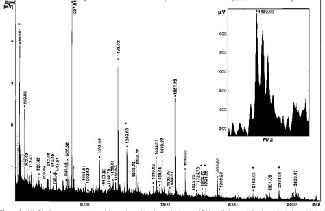 Tandem Mass Spectrometry | Semantic Scholar