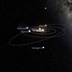 Why Are The Voyager Spacecraft Getting Closer To Earth