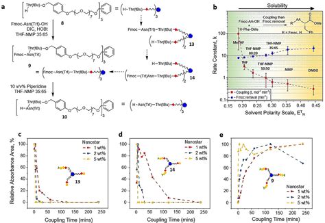 Liquid Phase Peptide Synthesis Via Onepot Nanostar Sieving Pepstar