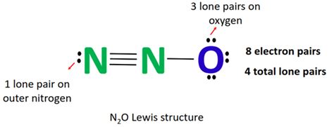 N2O lewis structure, molecular geometry, bond angle, hybridization