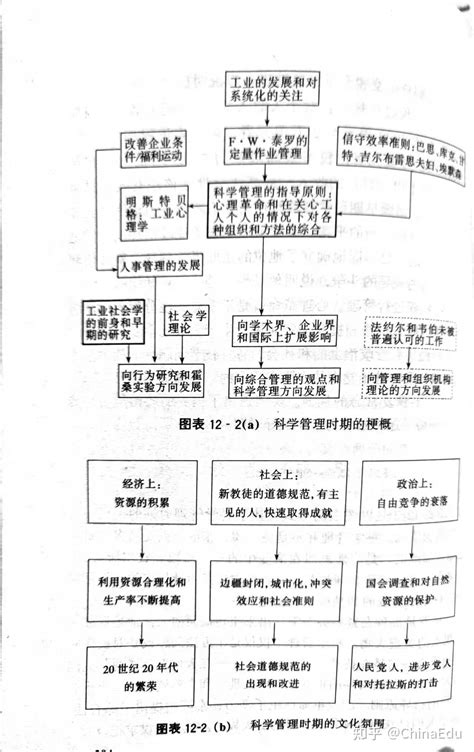 管理思想的演变 读书笔记 知乎