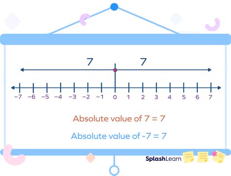 What Is Absolute Value? Definition, Function, Symbol, Examples ...