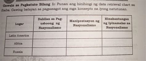 Gawain Sa Pagkatuto Bilang 1 Punan Ang Hinihingi Ng Data Retrieval