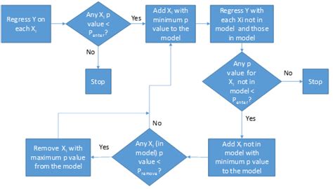 Linear Regression Back To Basics Data Science Group Iitr Medium