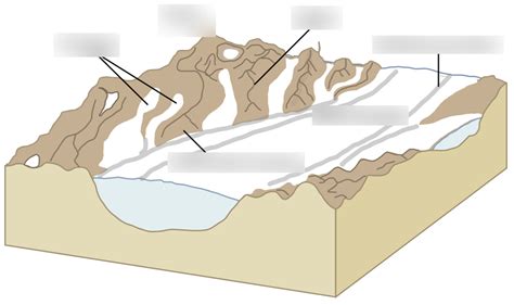 Glacier Diagram Quizlet