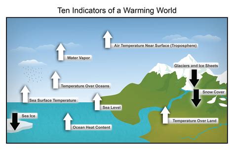 FAQs National Climate Assessment