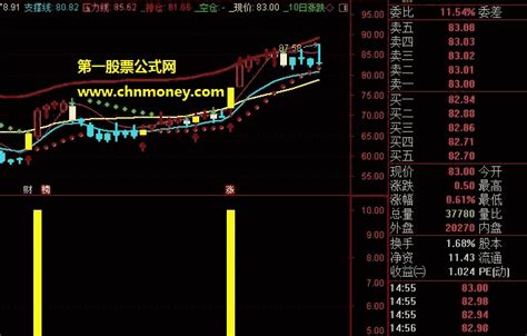 神龙摆尾指标（副图 通达信 贴图）无未来选股公式短线成功率较高，摆尾力度越大冲得越高下载通达信公式好公式网