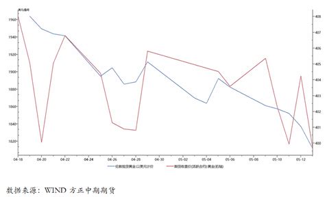 【贵金属】人民币汇率大幅波动 黄金内外盘走势略有分化 知乎