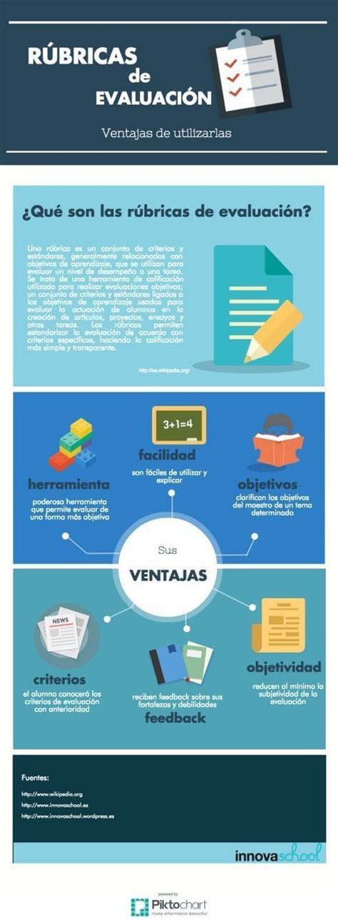 R Bricas De Evaluaci N Ventajas De Utilizarlas Infograf A