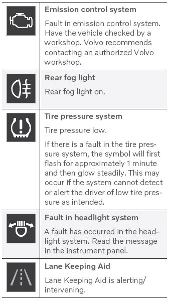 Volvo Xc Indicator And Warning Symbols Displays And Voice Control