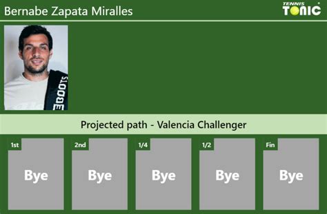 ATP VALENCIA CHALLENGER La predicción de Bernabe Zapata Miralles con