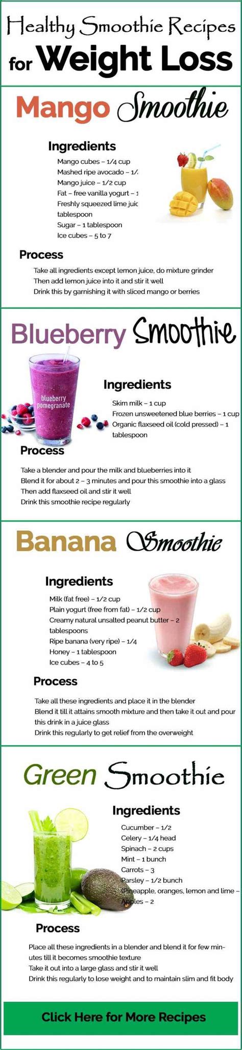 20 Ideas for Smoothies Recipes for Weight Loss – Best Diet and Healthy Recipes Ever | Recipes ...