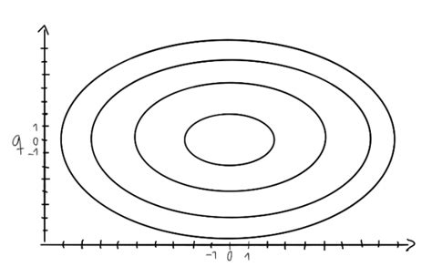 Harmonic Oscillator [The Physics Travel Guide]