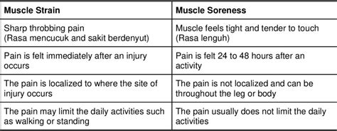 Muscle Pain – Symptoms, Causes and Treatments - MJ Pharmacare