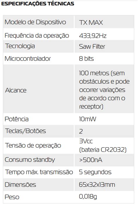 Kit 5 Controle Remoto TX Max Garen Transmissor 433MHz Ate 100 Metros