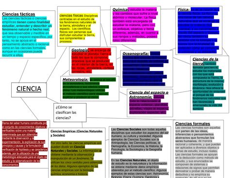 Solution Mapa Mental Ciencias Y Su Clasificaci N Studypool