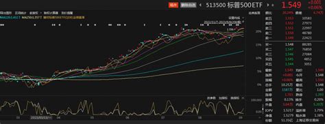 美股三大股指小幅收跌，特斯拉涨逾4，标普500etf（513500）溢价上涨丨etf观察沃勒收益率美国