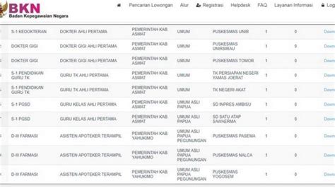 Formasi Cpns Provinsi Papua Rumah Pendidik