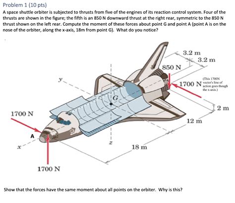 Solved Problem Pts A Space Shuttle Orbiter Is Chegg