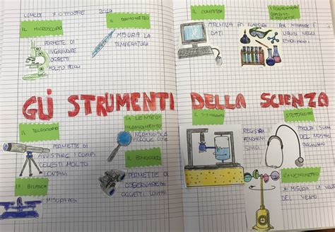 Il Metodo Scientifico Classe Terza Work In Progress Maestra Mihaela