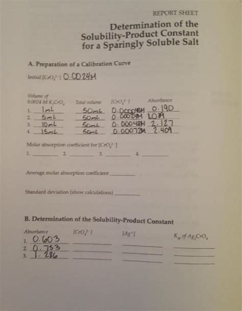 Solved Determination Of The Solubility Product Constant For Chegg