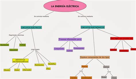 El Blog Tecnol Gico De Naomi Febrero