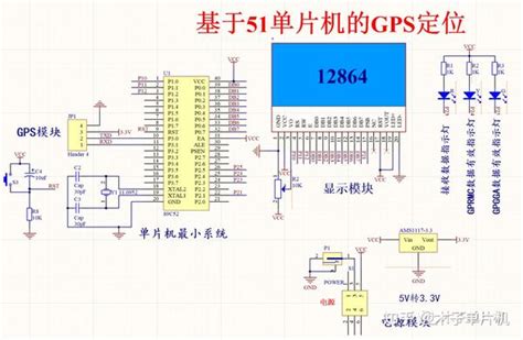 基于51单片机的gps定位系统设计 知乎