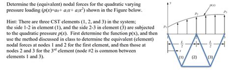 Solved Determine the equivalent) nodal forces for the | Chegg.com