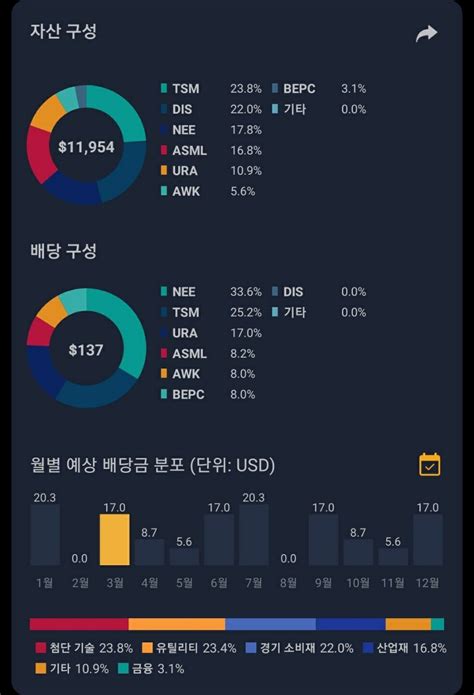 블라인드 주식·투자 포트에 추가할 종목좀 추천해주십쇼