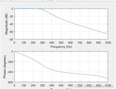 MATLABIIR数字滤波器的设计 iir带通滤波器matlab设计 CSDN博客