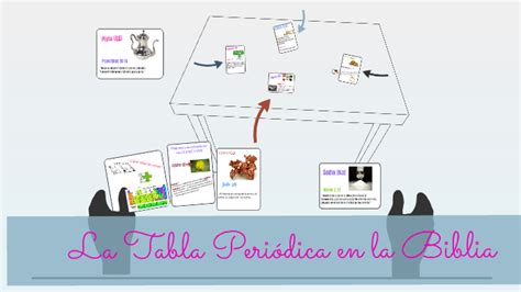 La Tabla Periodica En La Biblia By Aleja Soto On Prezi