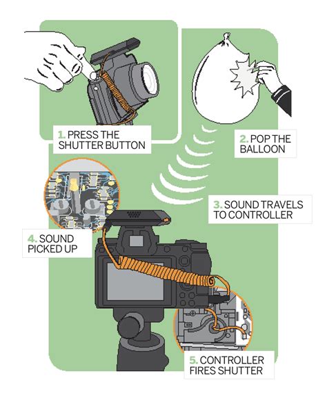 5 creative techniques you have to try now | Digital Camera World