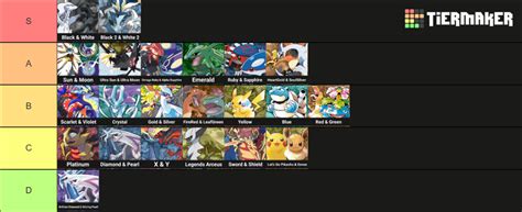 Controversial(?) Pokémon games Tier List : r/tierlists