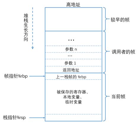 X86 64 下函数调用及栈帧原理 知乎