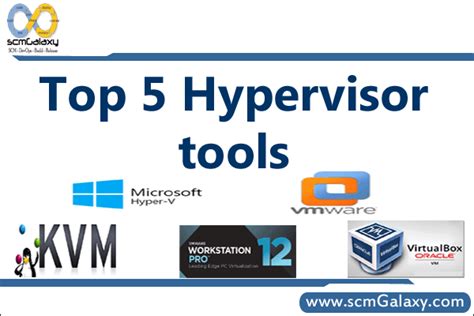 Top 5 Hypervisor Tools List Of Best Virtual Machine Tools Scmgalaxy