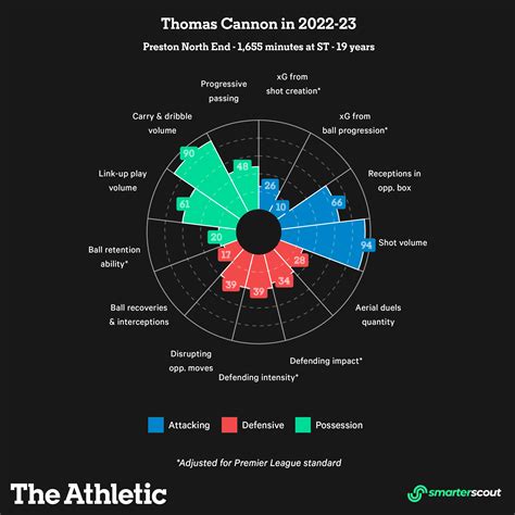 Tom Cannon: An immediate impact, a ‘diamond’ – and Leicester’s long ...