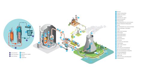 Comment Fonctionne Une Centrale Nucl Aire Engie Electrabel