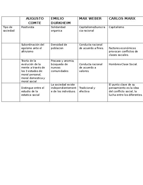 Doc Cuadro Comparativo De Autores De La Sociologia