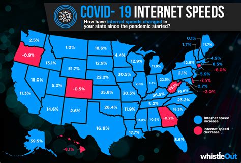 Heres How Internet Speeds Have Changed During Covid Whistleout