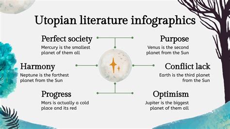 Utopian Literature Infographics | Google Slides & PPT